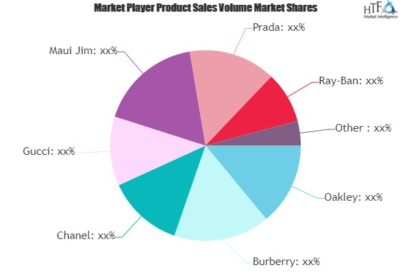 Gradient Sunglasses Market'