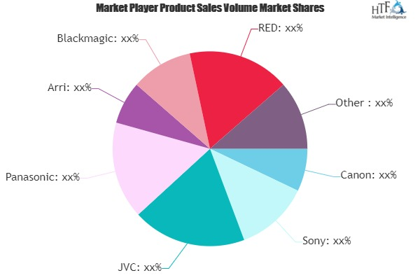 Cinema Cameras Market