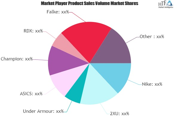 Compression Pants &amp; Shorts Market'