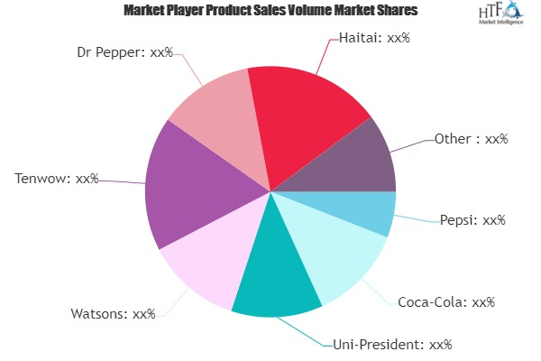 Carbonated Soft Drinks (CSDs) Market Analysis & Forecast for Next 5 Years