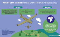 Middle-East--Africa-Military-Drones-Market-Analysis