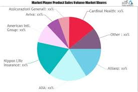 Business Health Insurance Market Next Big Thing | Major Gian'