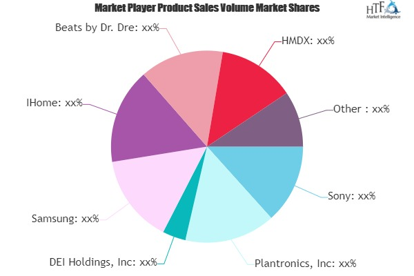 Wireless Speaker Market