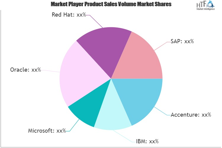 FinTech Software Market'