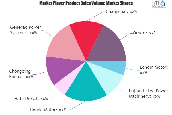 Small Engine Market'