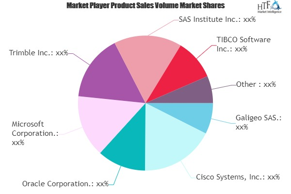 Location Analytics Market'