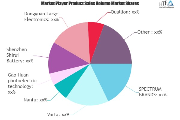 Primary Batteries Market