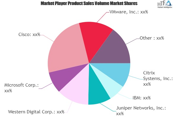 Software-Defined Anything Market