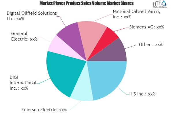 Digital Oilfield Solutions Market'