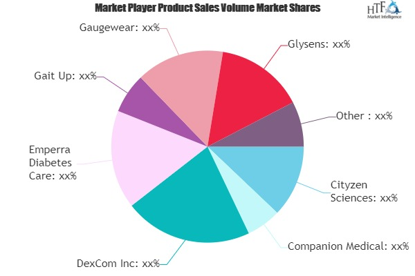 Digital Health Service Market