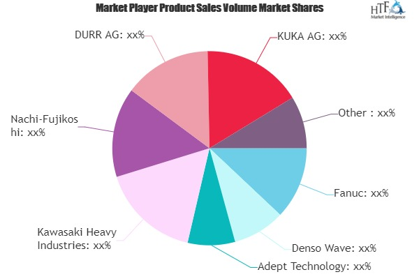 Artificial Intelligence Machines Market'