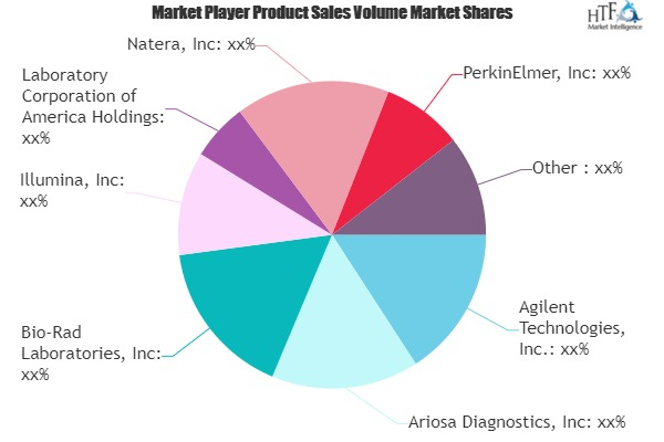 Womens Health Diagnostics Market'