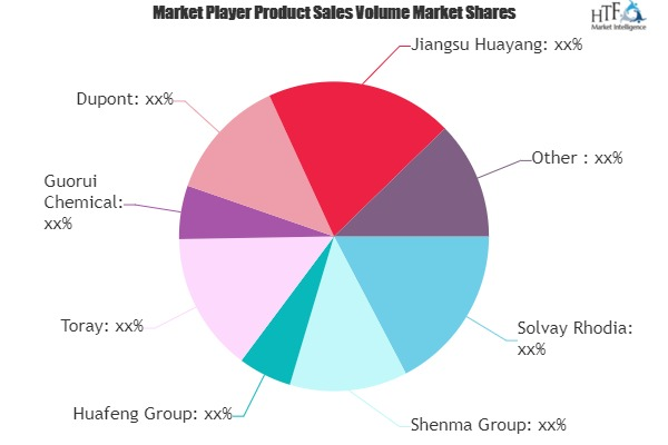 Engineering Plastics Market'