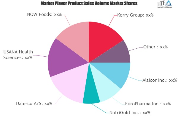 Human Immune Health Supplements Market'