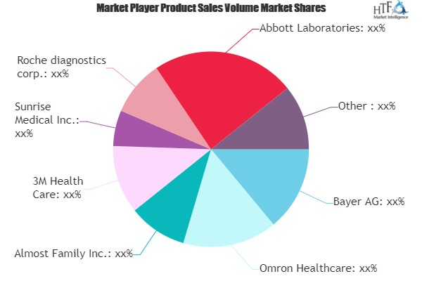 Home Health Care Services Market'