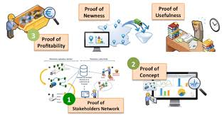 Waste Management Software Market to Watch: Spotlight on Enab'