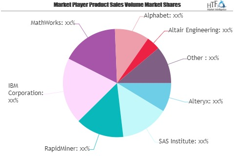 Data Science Platform Services Market Next Big Thing | Major'