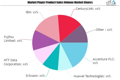 Cloud Managed Services Market May See a Big Move | Accenture