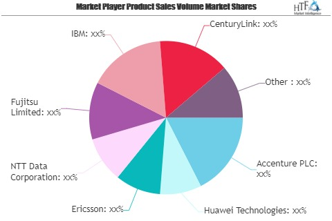 Cloud Managed Services Market May See a Big Move | Accenture'