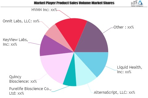 Brain Health Supplements Market to See Massive Growth by 202'