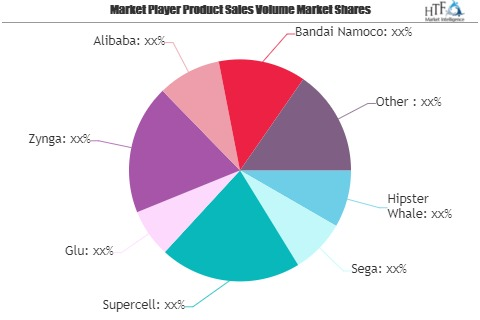 Online Mobile Game Market Is Booming Worldwide| Alibaba, Ban