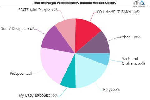 Personalized Baby Products Market to Watch: Spotlight on My'