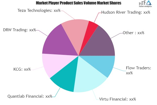 Algorithmic Trading Market'
