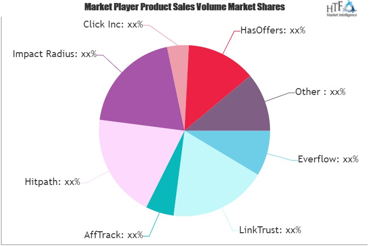 Affiliate Marketing Tracking Software Market'