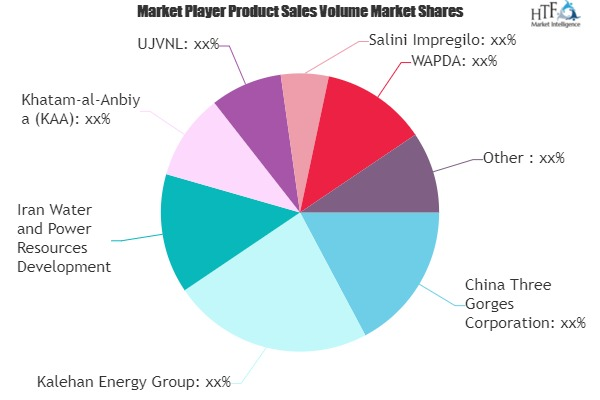 Concrete Dams Market
