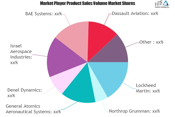 Unmanned Combat Aerial Vehicle (UCAV) Market'