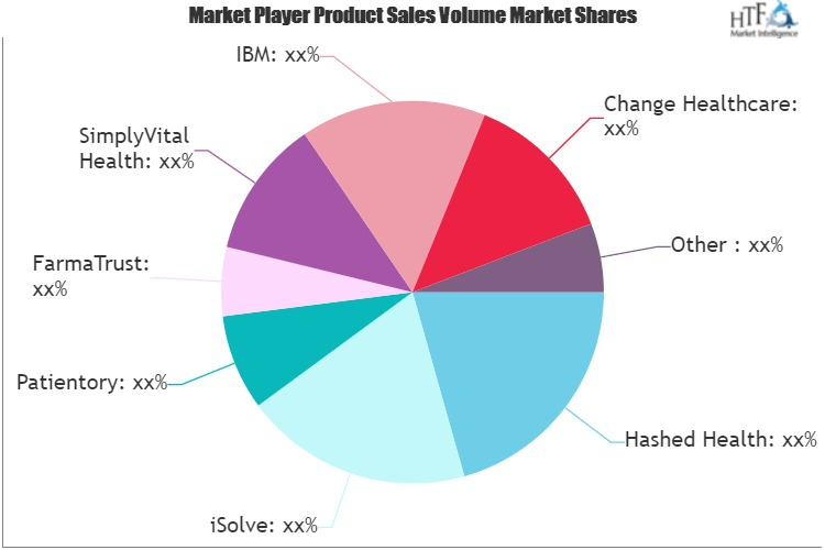 Blockchain in Healthcare Market