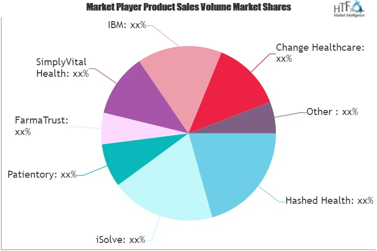 Blockchain in Healthcare Market'