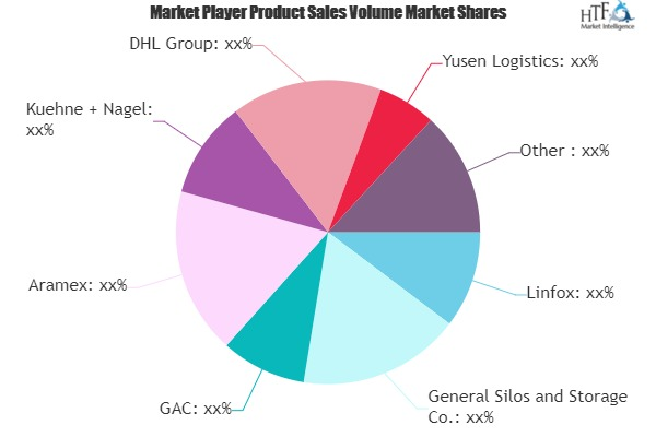 Warehousing and Distribution Logistics Market'