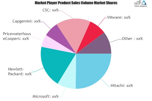 Big Data Professional Services Market'