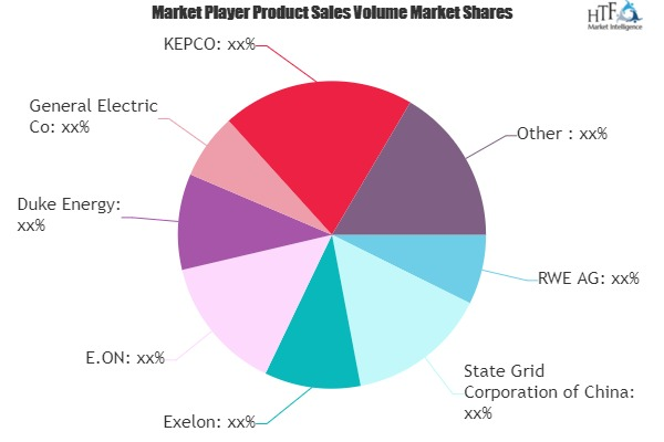Electricity Generation Market'