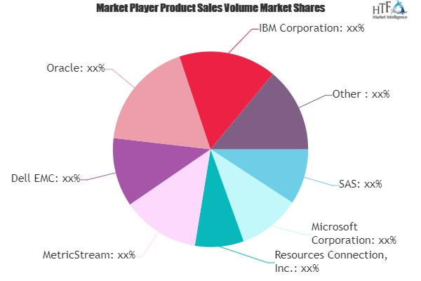 Enterprise Governance, Risk and Compliance Market'