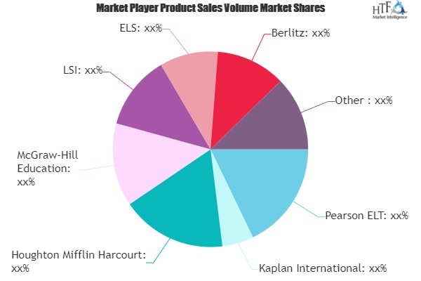 english-language-training-market-size-status-and-forecast-to-2025