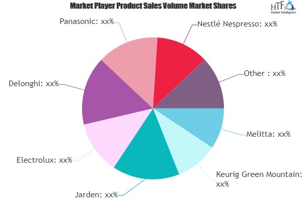 Coffee Makers Market