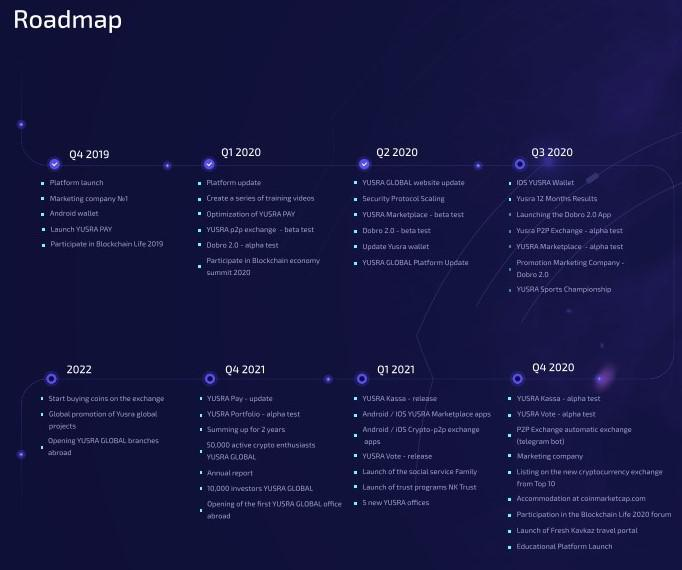 YUSRA Global: A Superior Blockchain Ecosystem that Meets Rea