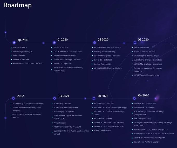 YUSRA Global: A Superior Blockchain Ecosystem that Meets Rea'