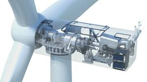 Wind Power Converter Market