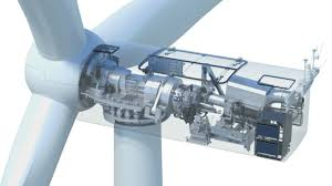 Wind Power Converter Market'