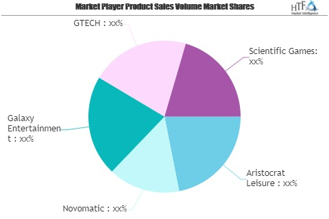 Gaming chips Market May Set New Growth Story | Aristocrat Le'