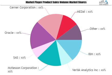 Healthcare Predictive Analytics Market Worth Observing Growt'