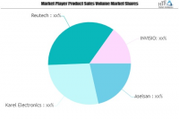 Military Communication Systems Market to See Huge Growth by