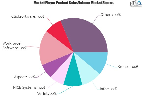 Workforce Management Software Market'