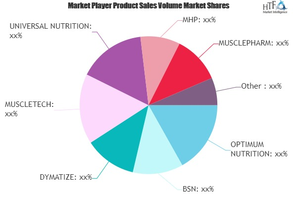 Weight Gainer Market'