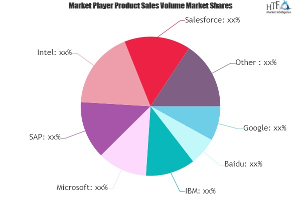 Artificial Intelligence Platform Market