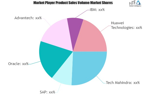 Digitized Logistics Market