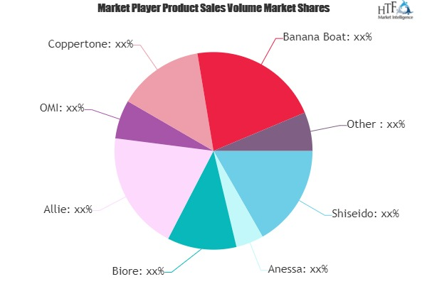 Sunscreen Cream Market'